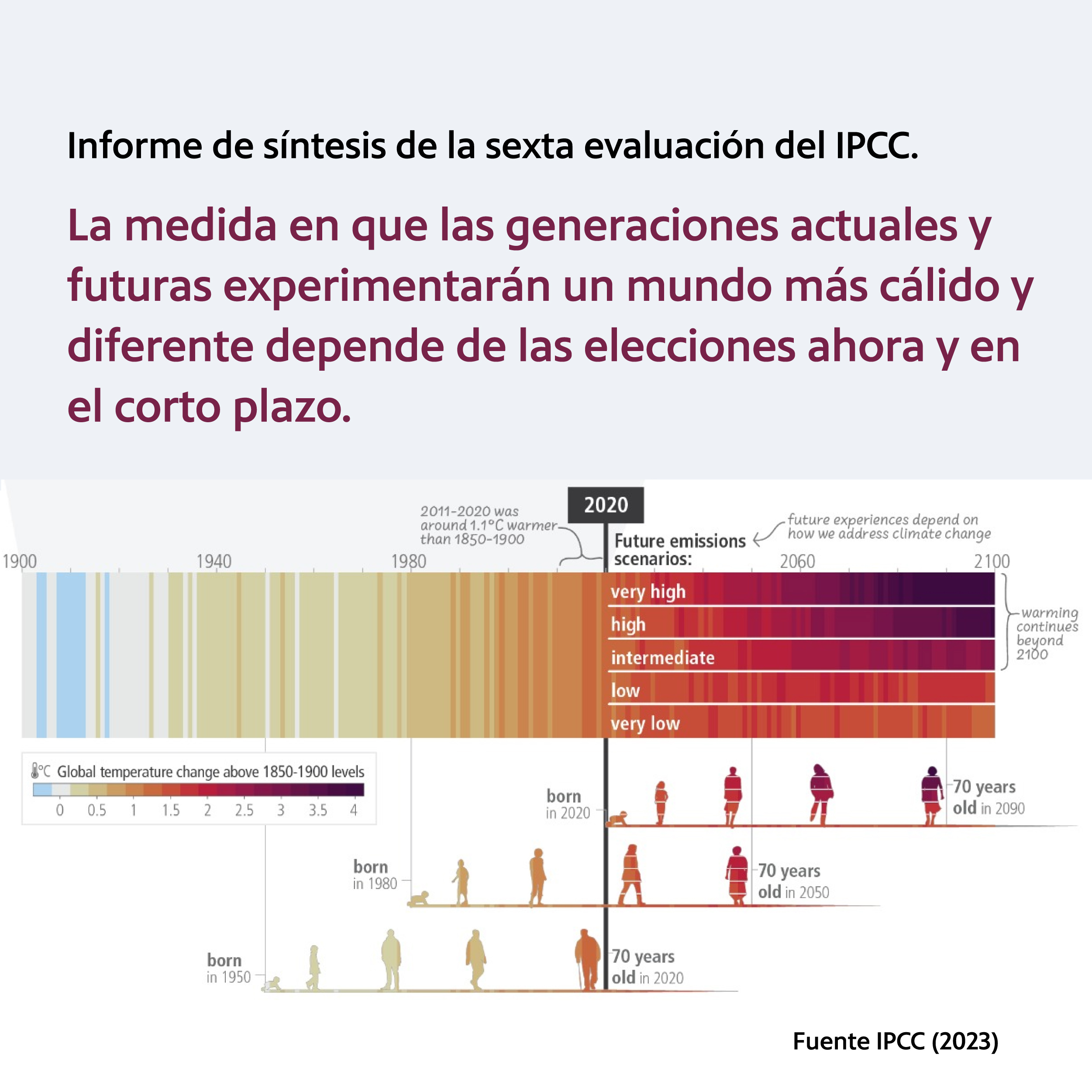 Cambio climático: Informe de síntesis de la sexta evaluación del IPCC 